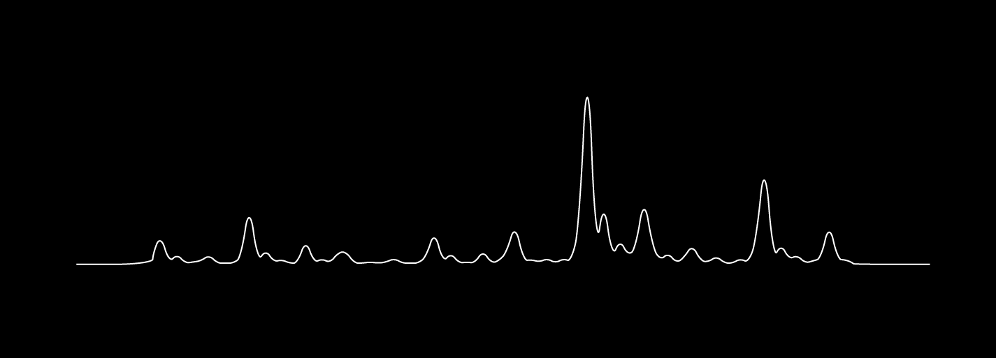 Quantum computing data representing the letter "Q" styled like the Unknown Pleasures album artwork.