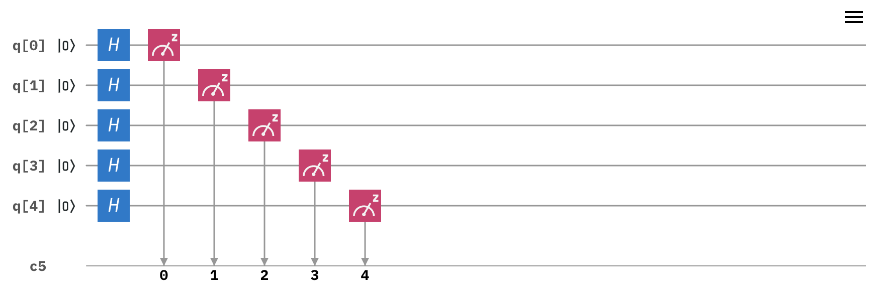 quantum circuit diagram