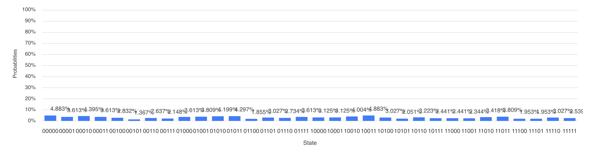 output prability image